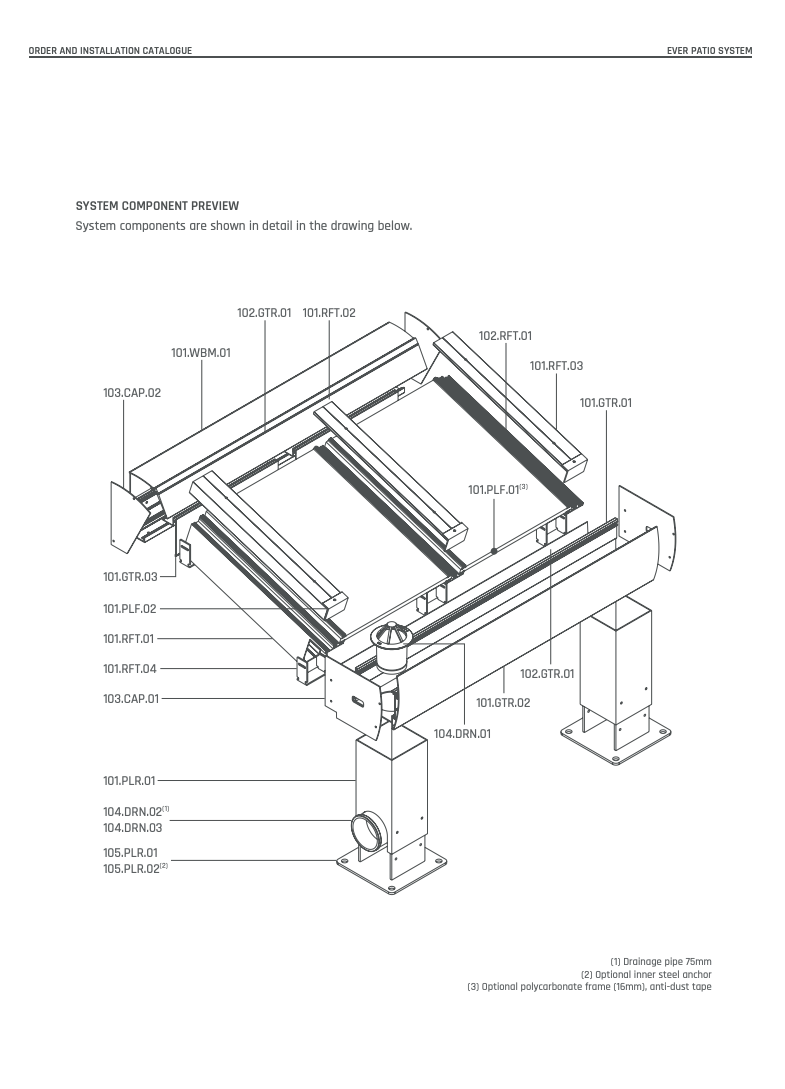 Order and Process Catalogue
