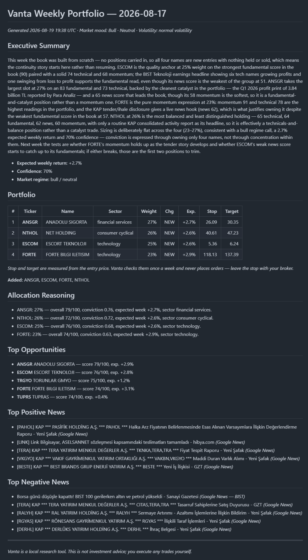 Vanta weekly portfolio report