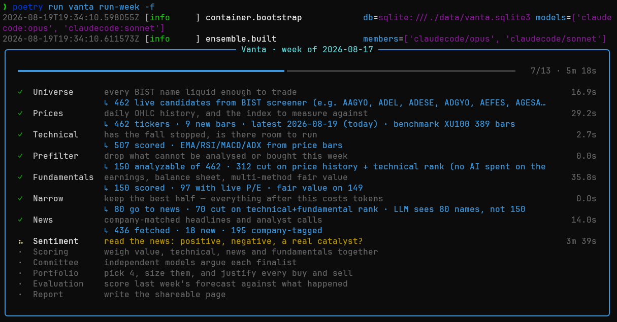 Vanta weekly run in the terminal